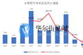 剥离新零售、加码线下商超，永辉超市为何要走回头路？