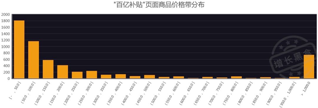 我们用另类数据预测了拼多多二季度的营销表现