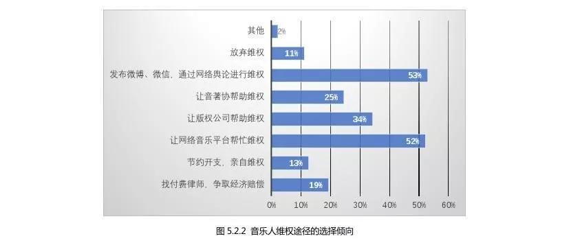 酷狗致音乐人损失过亿？上百制作人展开维权