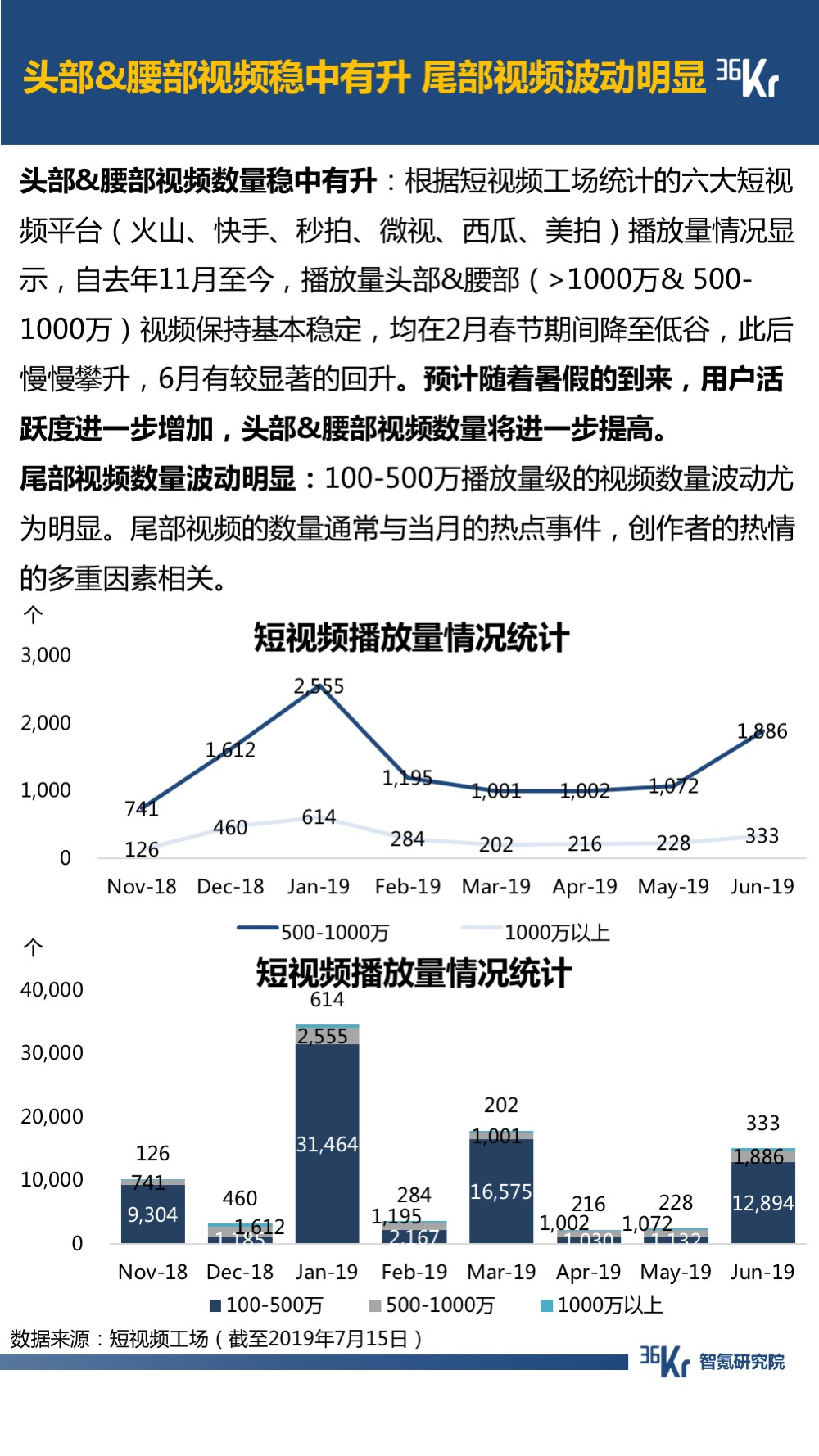 6月智氪数据 | 阿里GMV增速重迎高峰，火山正在赶超陌陌