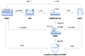 「早票网」：搭建B2B票据交易平台，推“君财商城”做票据领域的天猫