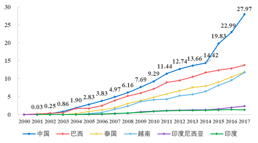 历数中国科技股这十年：始于通信，兴于电子，扩在传媒