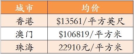 珠海的“钱途”，越来越像下一个深圳