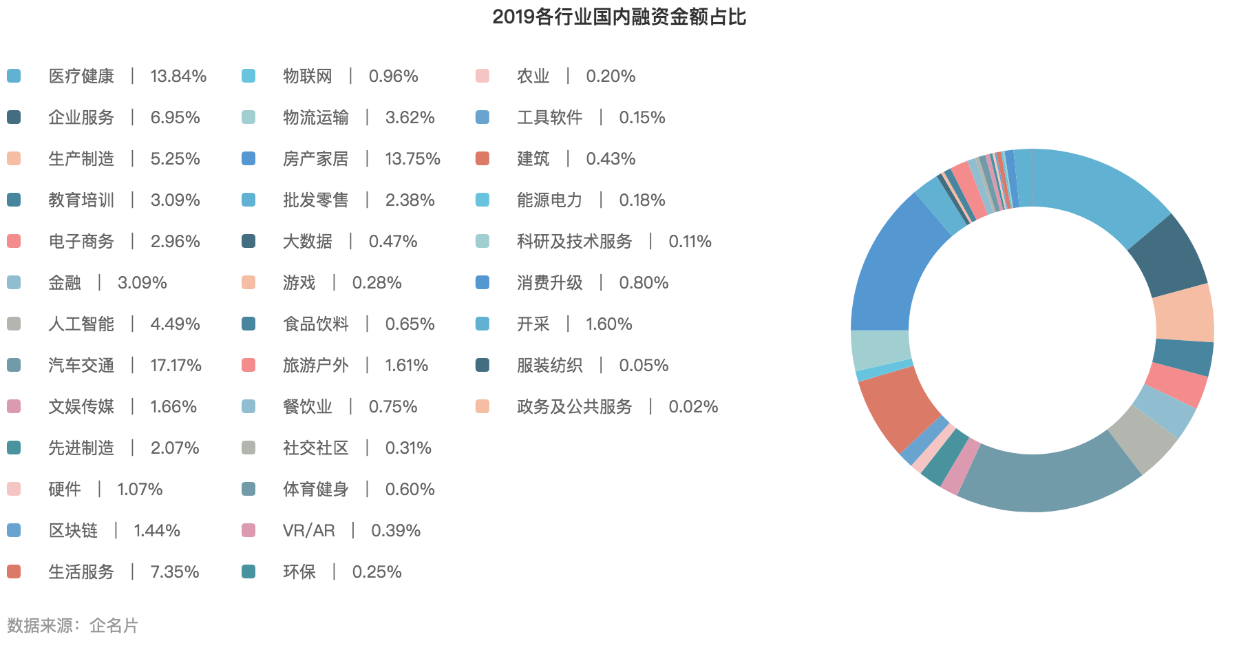 2019 年中创投报告：一级市场投融资热度为五年来最低点 | 36氪未来智库