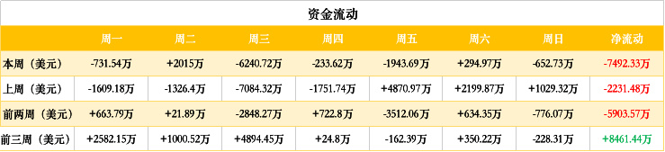 ETH周报 | 柏林硬分叉最迟将在2020年6月进行；近70%的ETH持有者仍处于亏损状态（10.28-11.3）