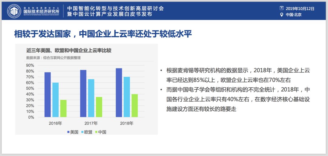 ​权威发布《中国云产业发展白皮书》：芯片是软肋、“自主可控”是重要议题、“5G+云+AI”是重要引擎