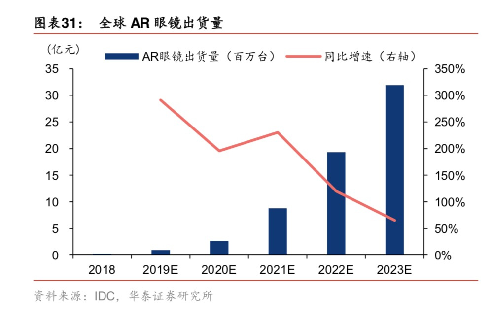 最前线 | 苹果AR眼镜要来了吗？