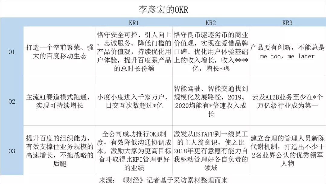 最前线 | 百度重整人才梯队建设，总裁张亚勤将于十月退休