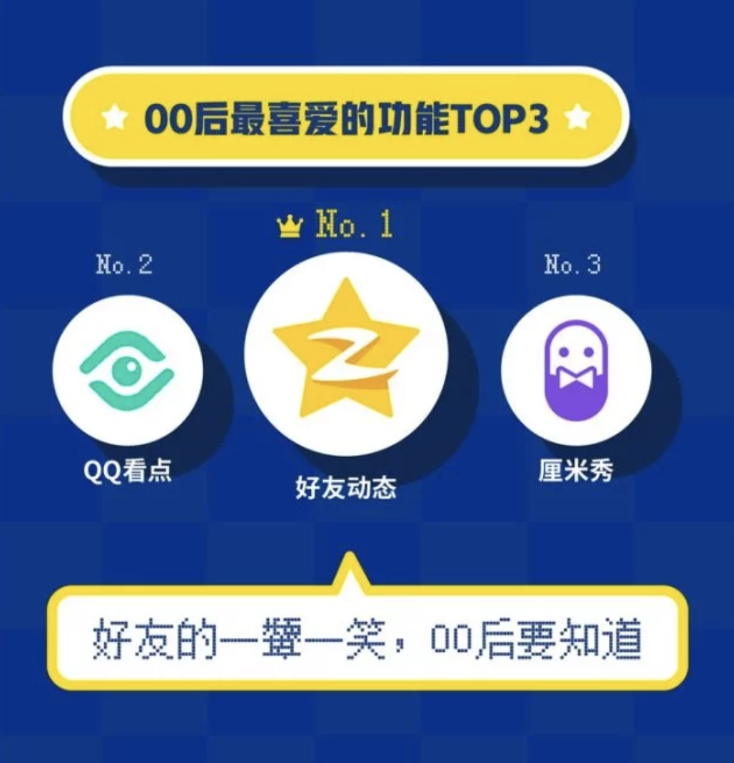 产品观察 | 前有微信，后有飞聊，年过20的QQ还有几成胜算？