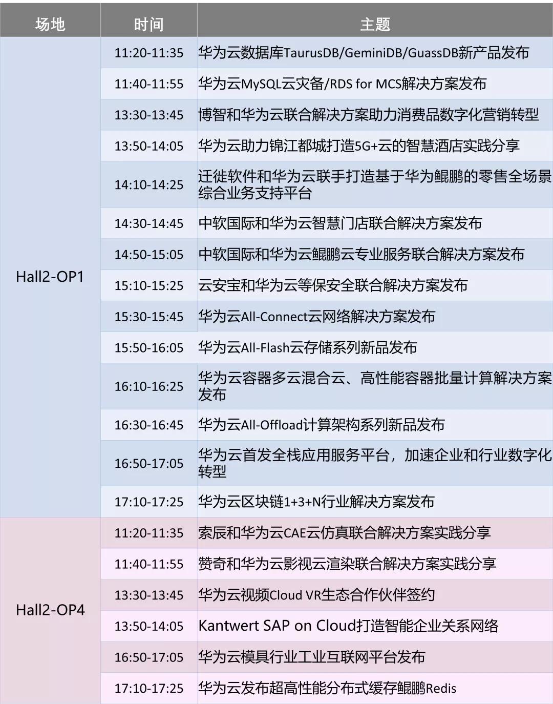 华为云@HC2019抢鲜看 | 演讲太多看不过来？这份攻略拿走不谢！