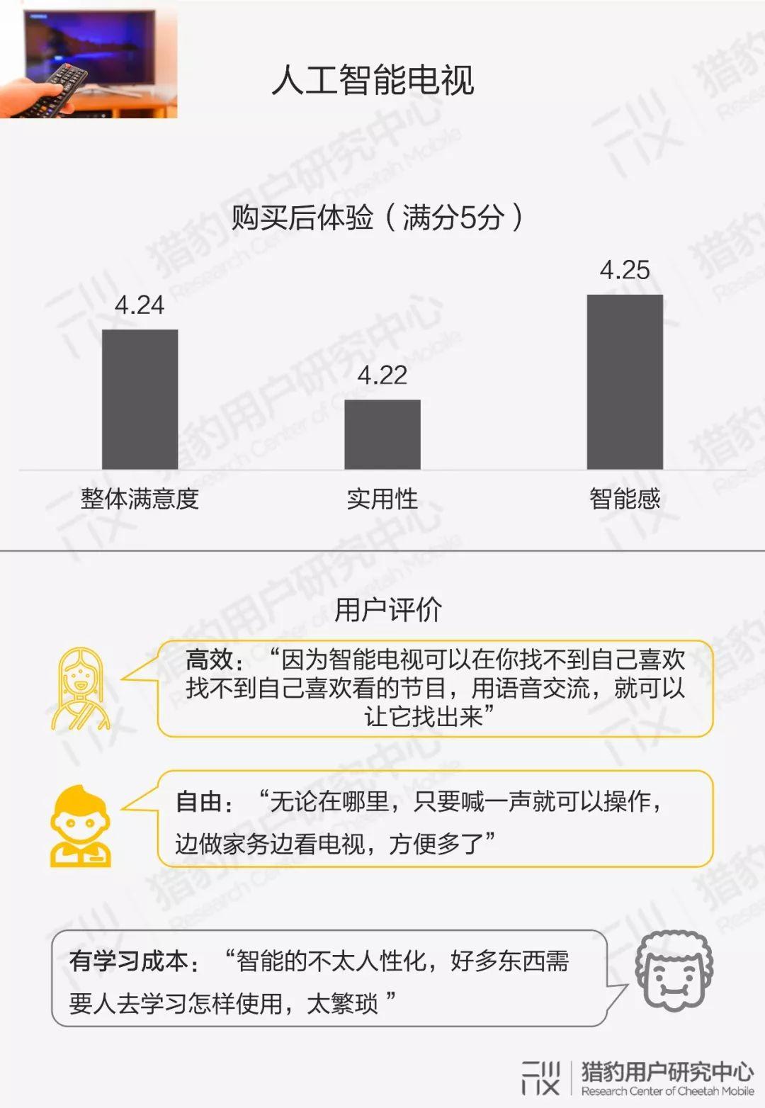用户眼中的智能硬件：大众对AI的认知调研报告（下篇）