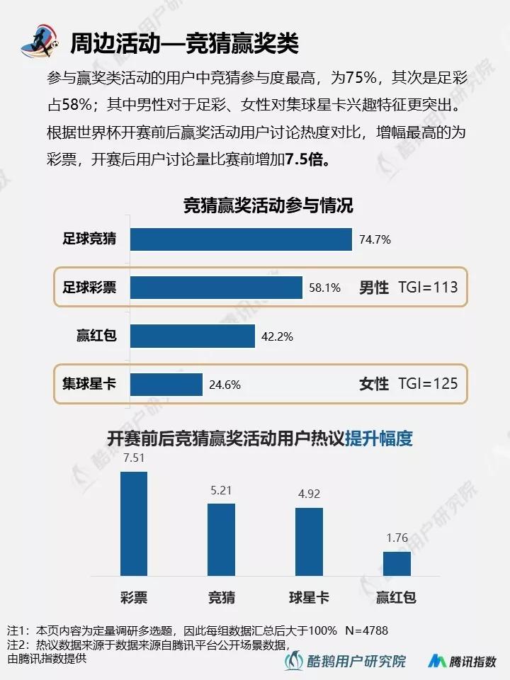 与往届相比，2018年世界杯都有哪些新玩法？