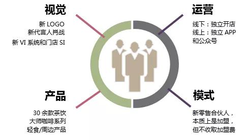比瑞幸还着急的小鹿茶，烧钱快跑可行吗？