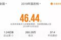 最强国庆档：100家影视公司丰收近50亿票房，上演了“一出好戏”