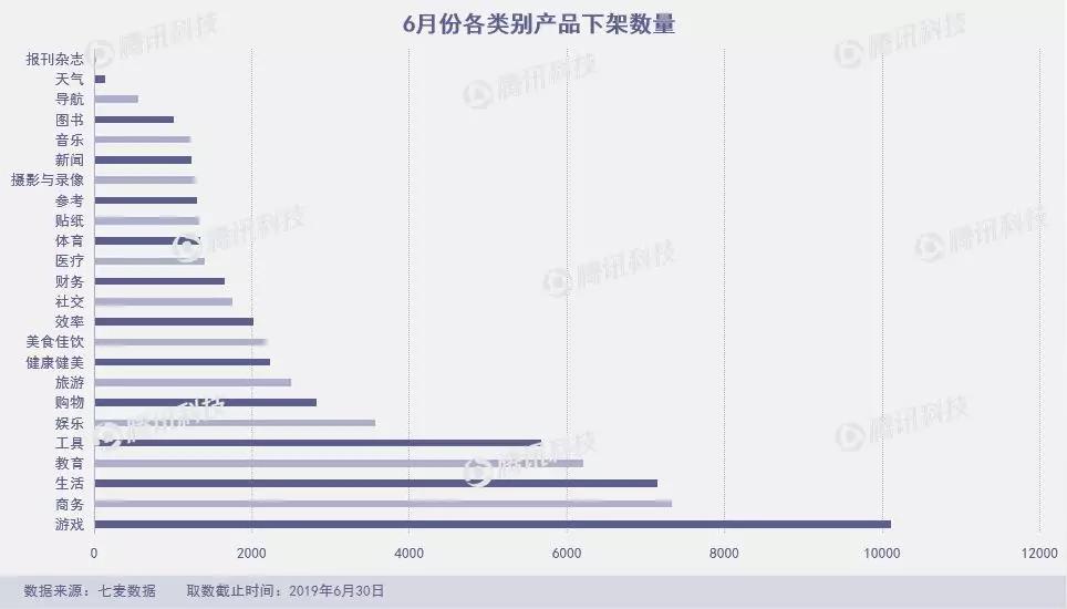 狐友失足，趣步断臂，谁来救救6月的App Store？