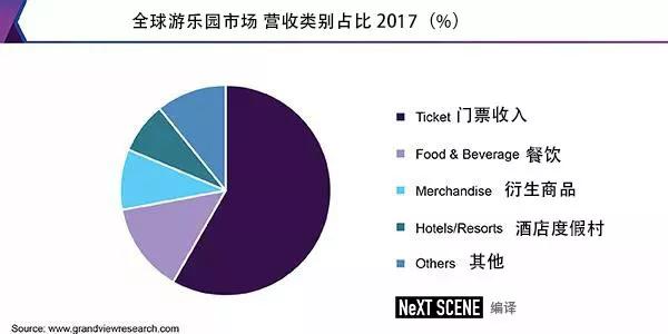 现实版“西部世界”：后迪士尼时代的主题娱乐如何以体验取胜？