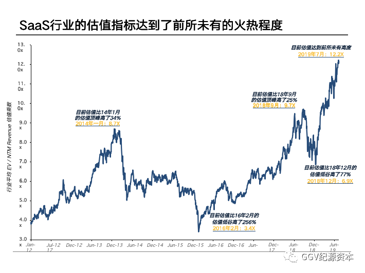 走访了十几家美国企业服务公司，我们写下了这篇万字文章