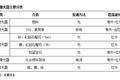 激光器行业渐入成熟期，优势向国产龙头集中