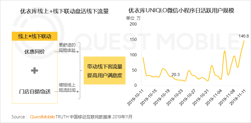 2019双11洞察报告：全网6.6亿人剁手，私域流量崛起，直播加入战局，大变局正在发生……