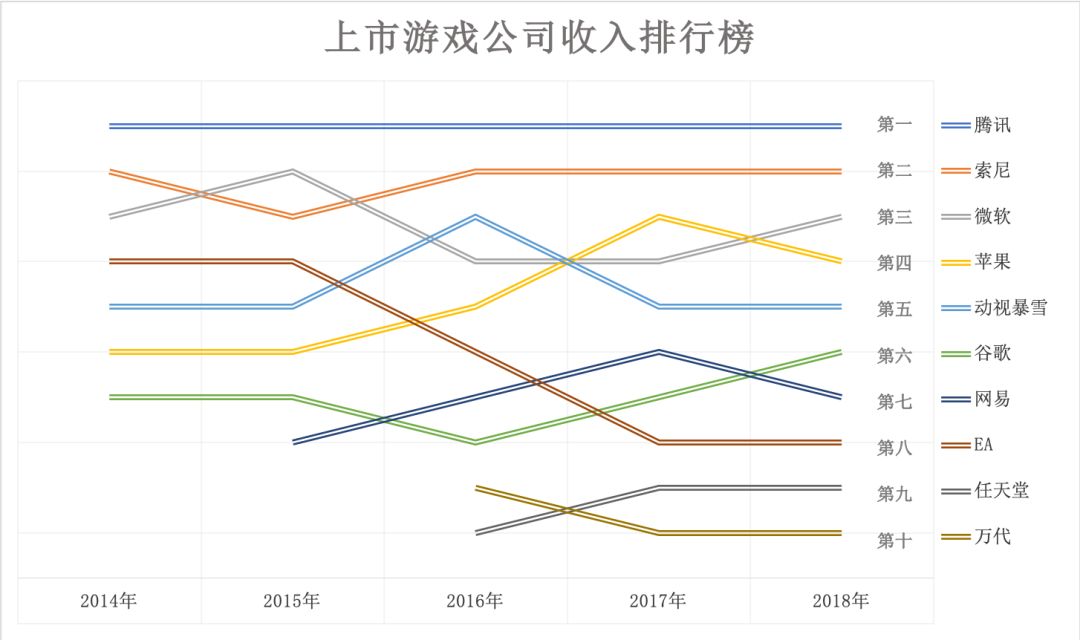 苹果「绑架」开发者