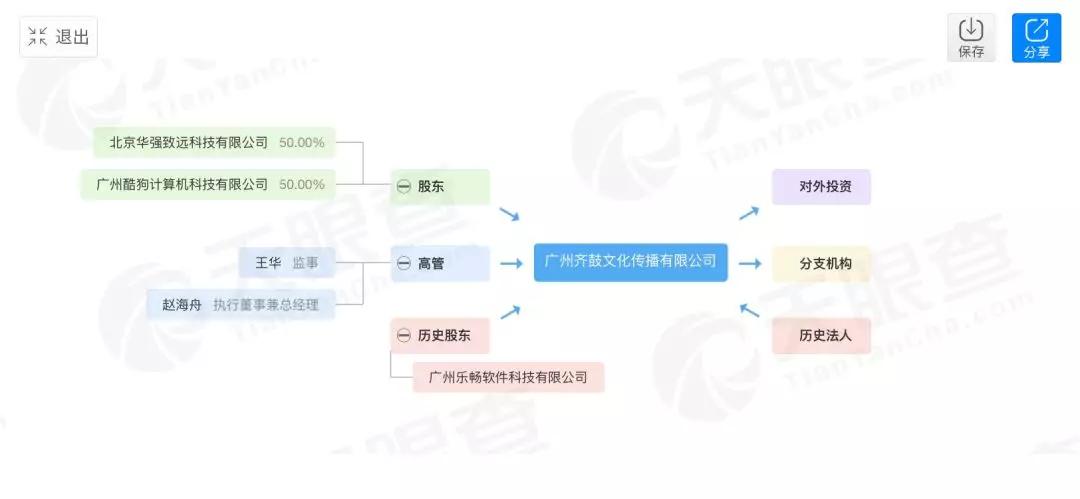 酷狗致音乐人损失过亿？上百制作人展开维权