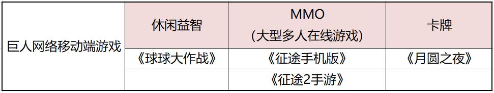 史玉柱要想挽回巨人网络，除了并购已无路可走