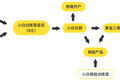 获瓜子二手车杨浩涌天使投资，「彩贝学堂」想用“财商课+重服务”切入互联网保险理财