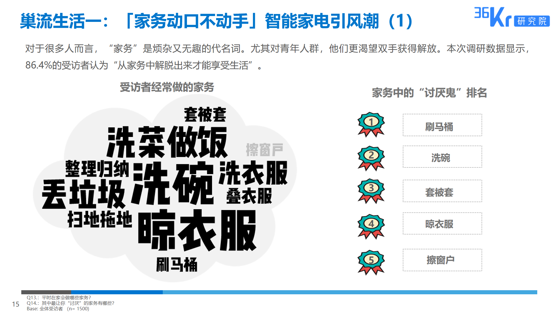 36氪研究 | 智能家电用户研究报告