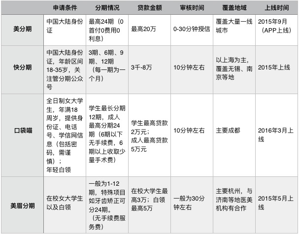 高考完了去整容吧？医美正在低龄化  | 年轻人啊