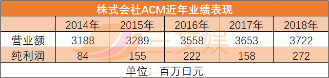 一年零售额58亿元，国内儿童绘本市场值得你关注