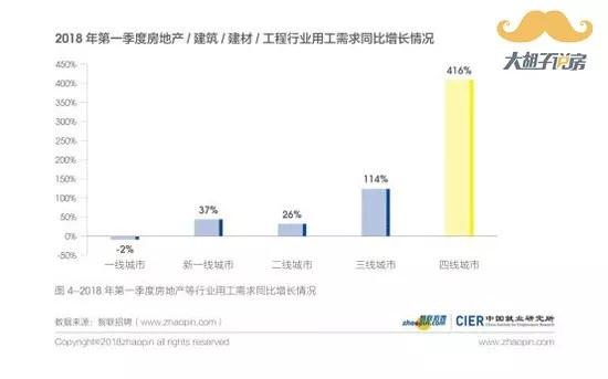 5成中介已买房，看看地产业背后的秘密......