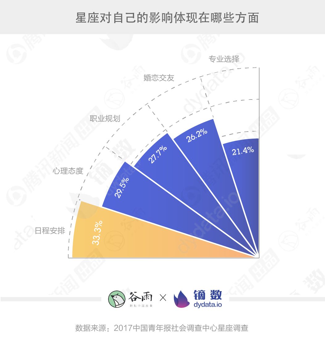 迷信这件事上，我是看不懂这届年轻人了