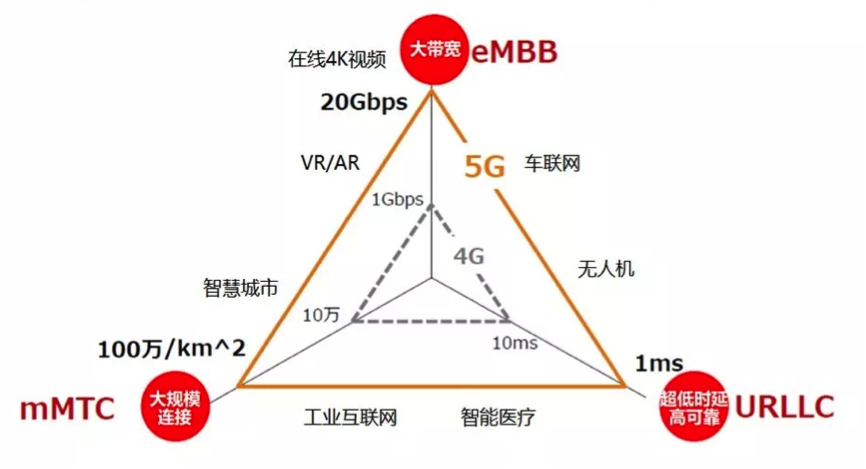 5G与VR/AR到底有没有一毛钱关系？我们认真地做了这些研究