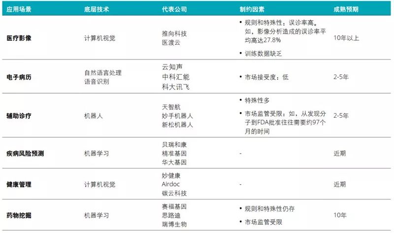 德勤全球AI发展白皮书：八大新趋势，三个关键技术一文扫尽