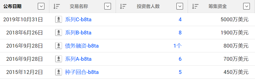 体验式零售服务商「b8ta」获5000万美元C轮融资，与玩具反斗城合作改造儿童空间