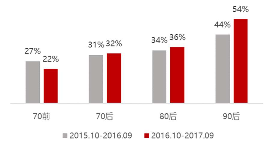 我们研究了近百家美妆品牌，发现了爆款的秘密