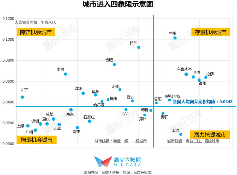 中国奥莱分布热力图鉴：十年高速增长后，下一站开发还能去哪