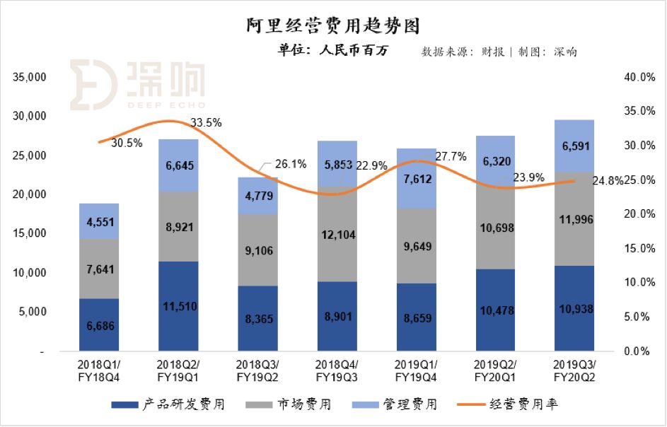 阿里巴巴财报详解：净利暴增外这些信号必须关注