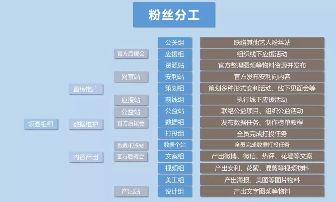 明星资讯：娱乐圈的风向标