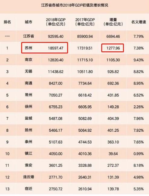 苏州调控开启“终极模式”，房价还会上涨吗？