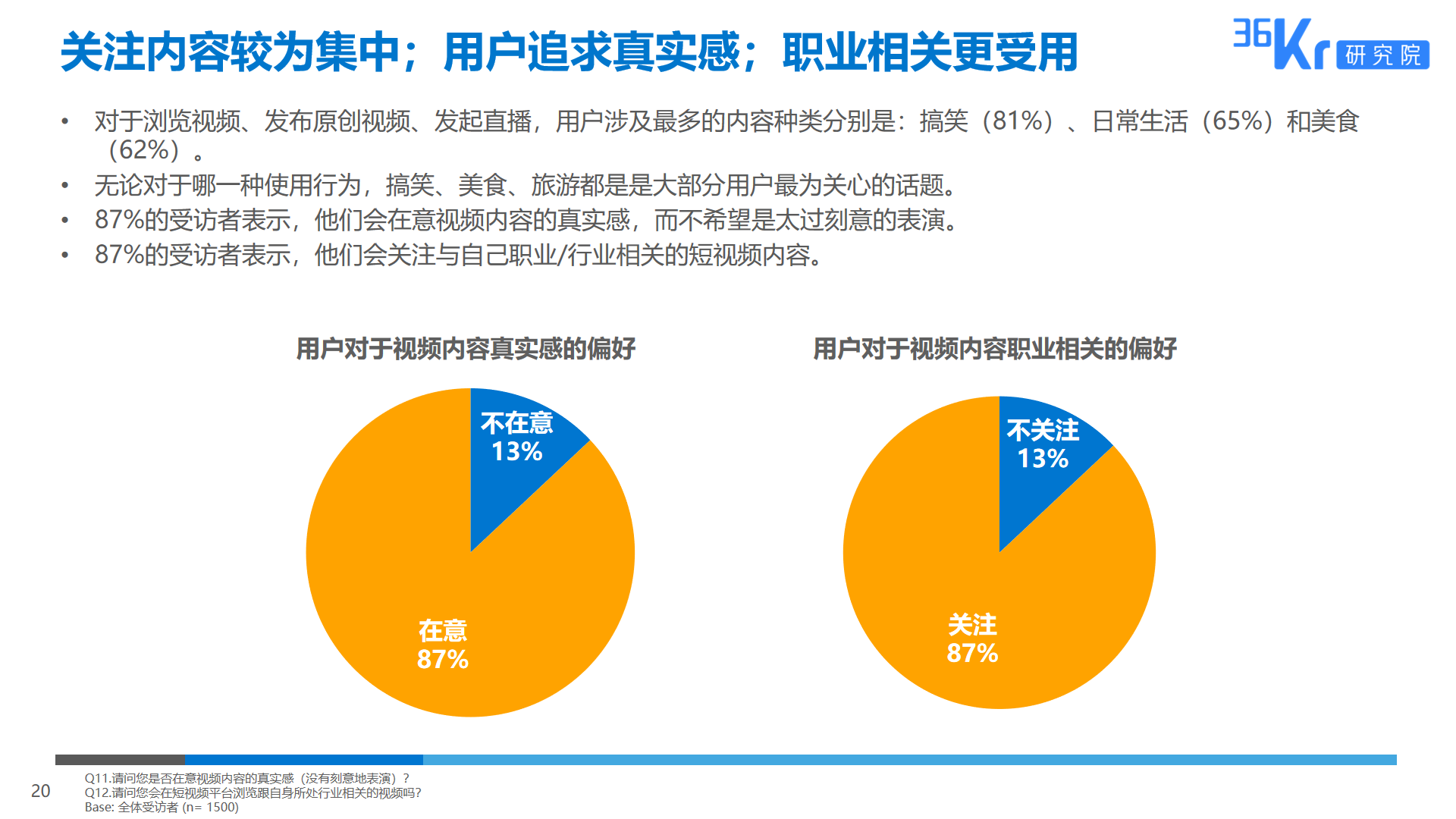 36氪研究 | 短视频平台用户调研报告