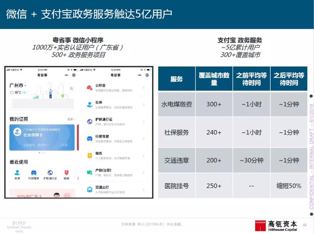 2019年“互联网女皇”报告援引高瓴资本研究，中国创新产品＋商业模式领跑全球