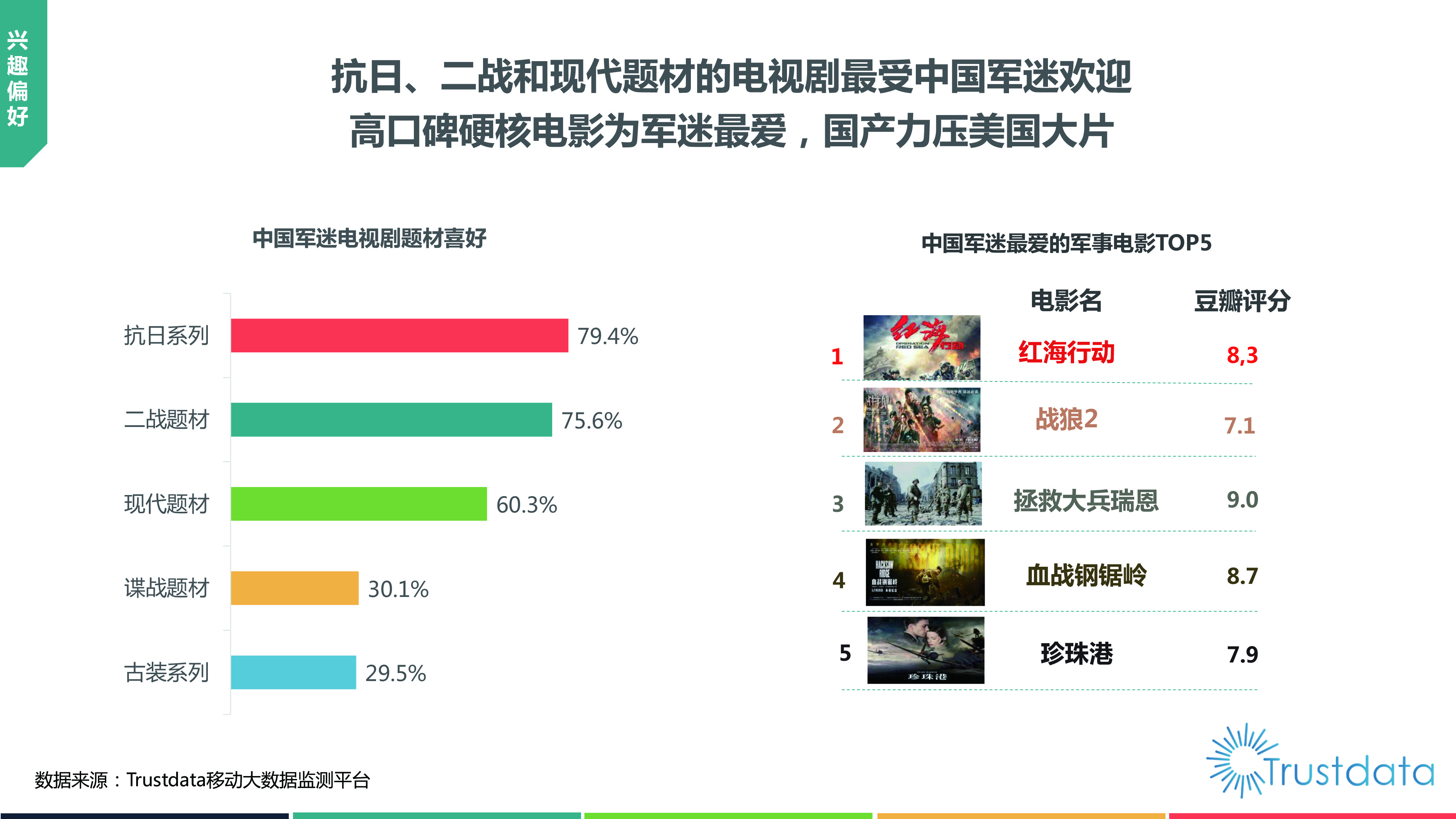 2019中国军迷用户研究报告：规模达4.7亿，军迷用户趋向于年轻化