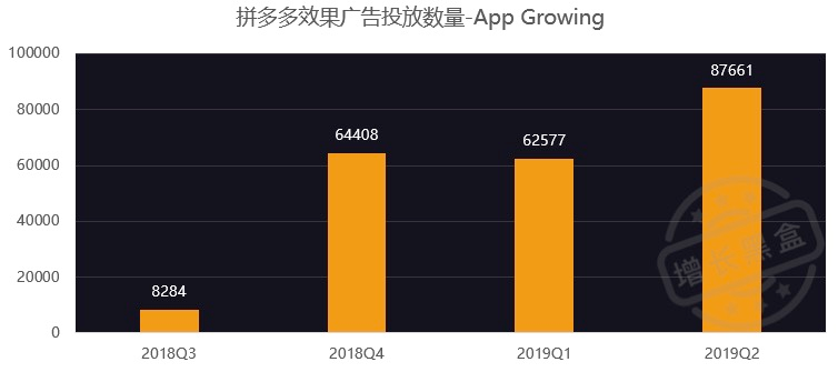 我们用另类数据预测了拼多多二季度的营销表现