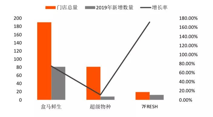 新零售领军者对比： 阿里、京东、腾讯“三国杀”