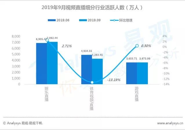 数字用户红利到头了？不，它其实悄悄转向了这些领域