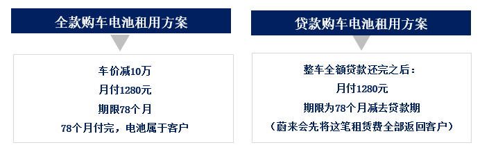 三大问题难解 ，“车电分离”能成电动车救命稻草吗？