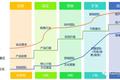 从管理会计看SaaS企业经营的真相（中）| SaaS创业路线图（47）