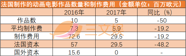 动画出海法国怎么做？