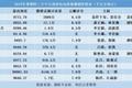 单集付费、争头部剧……我们研究了“神仙打架”的暑期档，发现想赢太难了